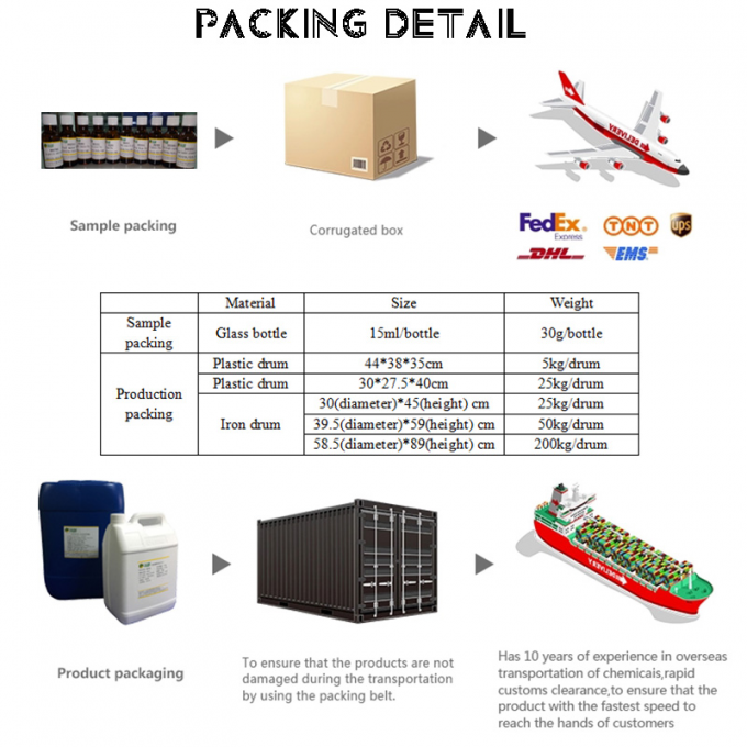 Branded Fruity Flavours Juice Fruity Flavors For Making Beverage 14