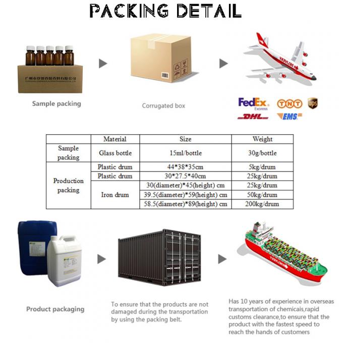 Scented Original Marigold Perfume Fragrances For Making Long Lasting Perfume 5