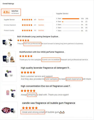 Branded Perfume Oil Fragrance Distributor Roll On Perfume Oil