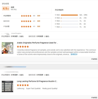 Wholesale Original Brand Fragrance for Men Originales Fragrance Oil Perfume for Body Spray