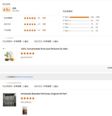 Chinese Famous Flavor Scent  Perfume Luxury Fragrance Fragrance Oils For Branded Perfume