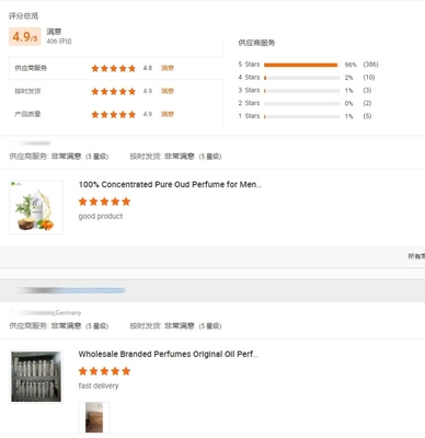 Luxury Fragrance Distributor Bulk Perfume Oil Green Tea Perfume Fragrance Oil Concentrated