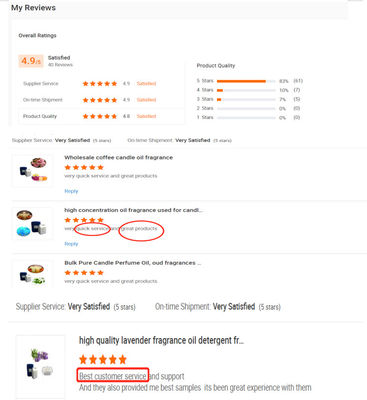 Light Yellow Cherry Brand Fragrance Oil For Soap Making Oil Based