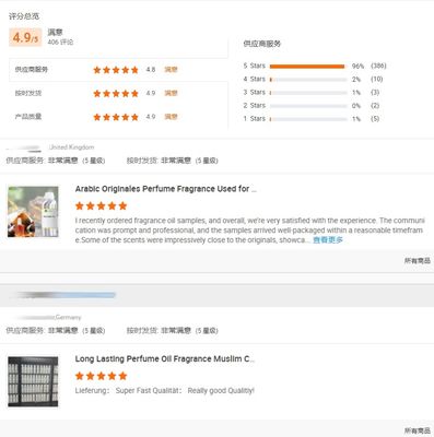 Original Oil Perfume Raw Materials Body Oil Fragrance  1-3 Years Shelf Life