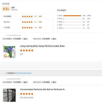 Well-Known Undiluted Body Oil Perfume Essence Oil Perfumes Originales Custom Fragrance